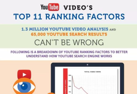 Infographic: How To Boost Your YouTube Video Ranking - Ragan Communications