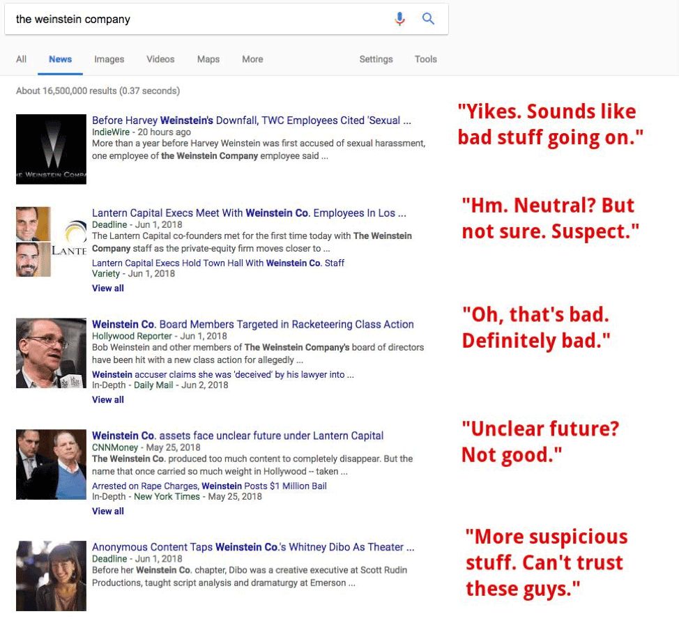 Weinstein Google search