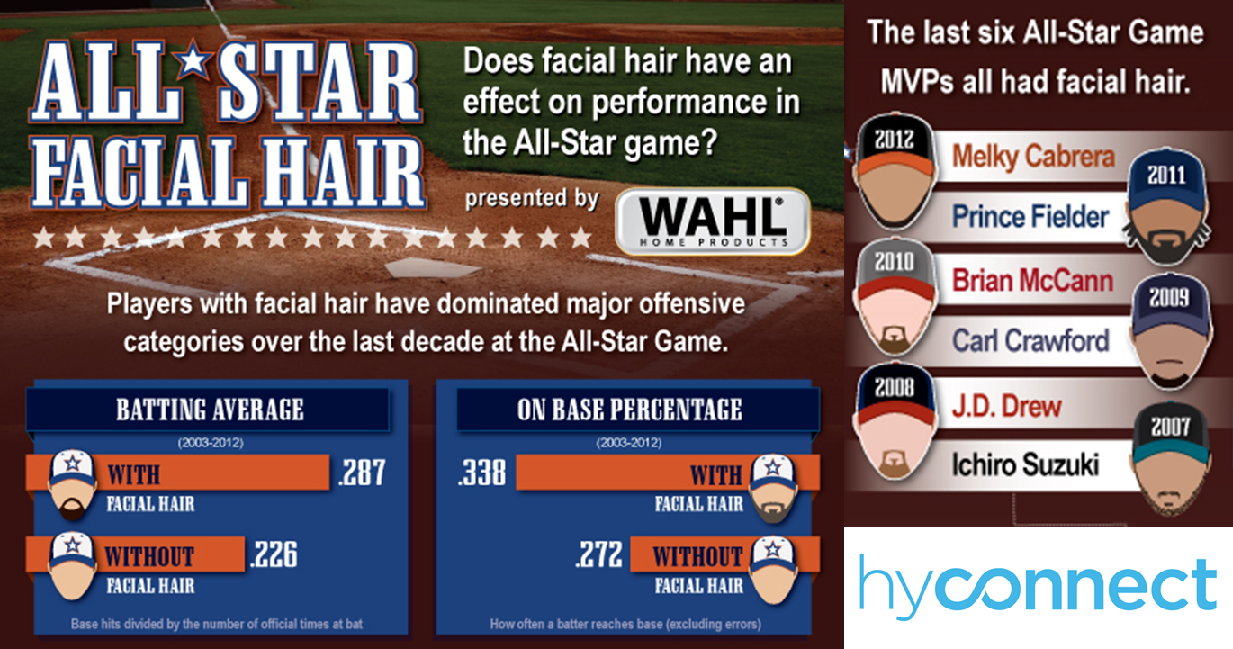 Wahl All-Star Facial Hair - Logo - https://s39939.pcdn.co/wp-content/uploads/2018/11/wahl-hyconnect2-1.png