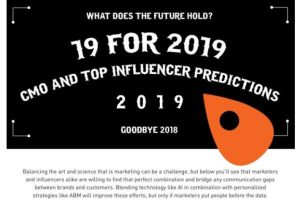 Infographic: The future of marketing in 2019