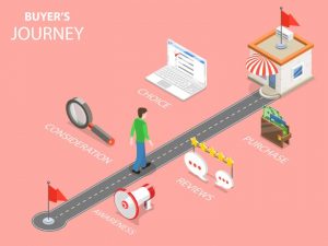 How the buyer’s journey has changed