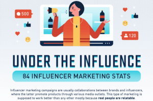 Infographic: The growing power of influencer marketing