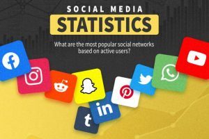 Infographic: 50 social media stats to inform your next campaign