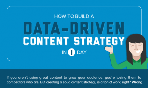 Infographic: How to use data to inform your content strategy