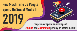 Infographic: How much time we spend on social media