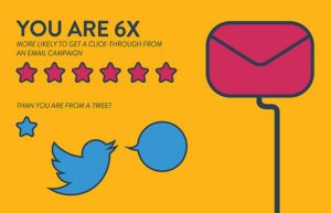 Infographic: How to combine email and social media efforts