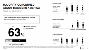 How stances on racial justice are affecting trust