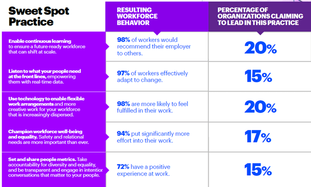 Accenture report on employee well-being