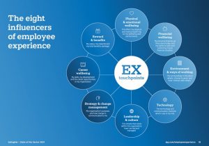 EX—the employee experience—still has a long way to go at many organizations
