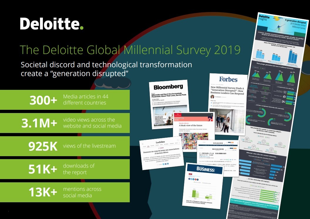 A generation (and annual report) disrupted: Deloitte’s 2019 Millennial Survey