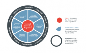 How to master internal communication when you’re not a comms pro ...